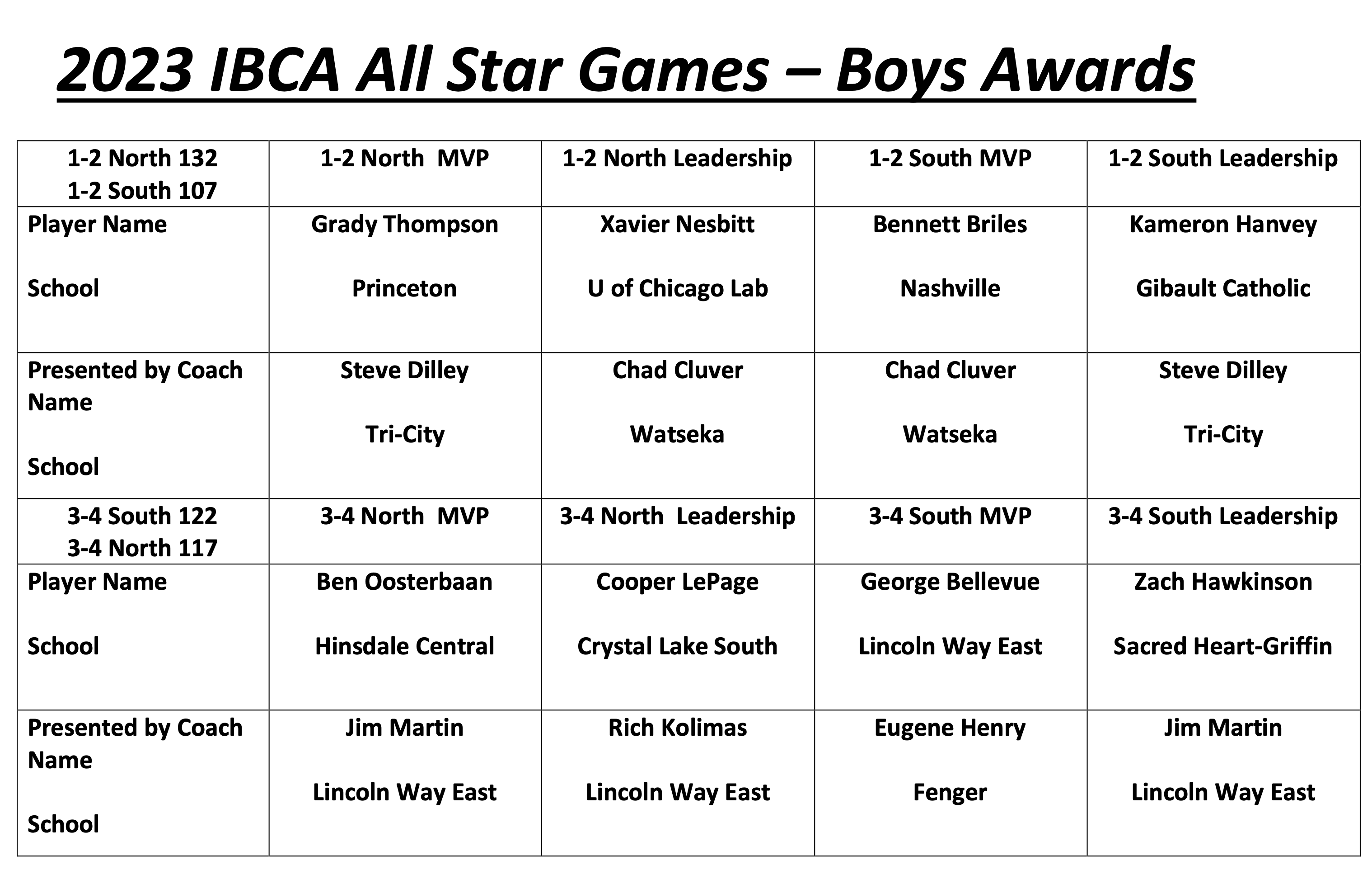 IBCA Awards Boys 2023 - All Star Games
